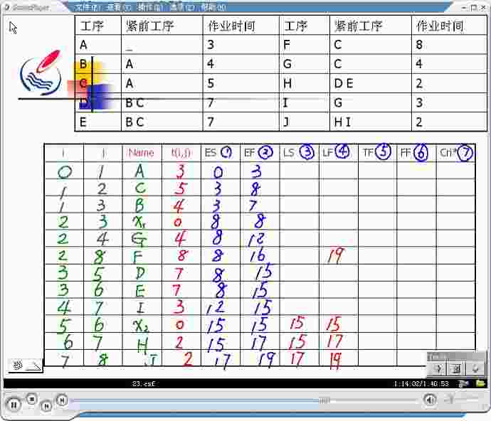 运筹学视频教程牌子好不好 大学视频教程运筹