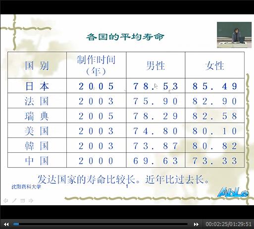 药剂学视频教程47讲 沈阳医科大学 精品课程
